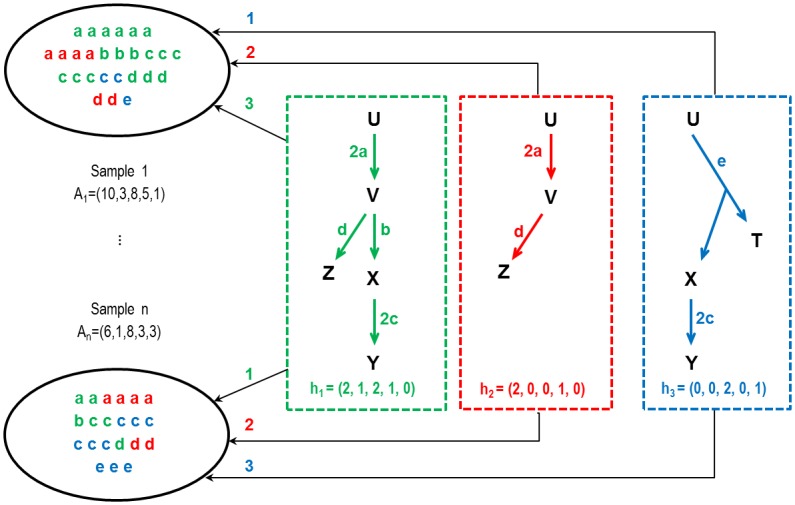 Fig 2