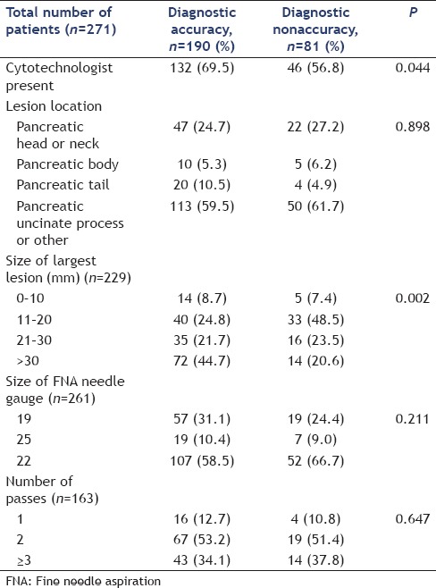 graphic file with name EUS-6-187-g006.jpg