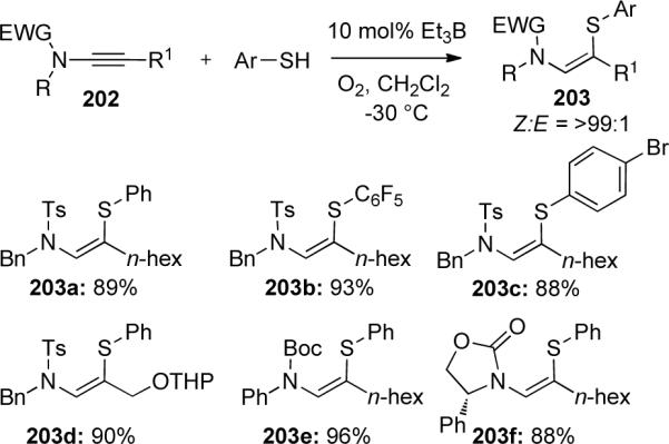 Scheme 58