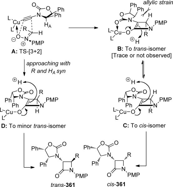 Scheme 98