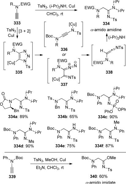 Scheme 91