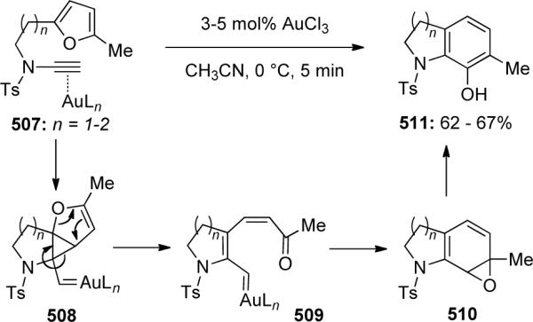 Scheme 135