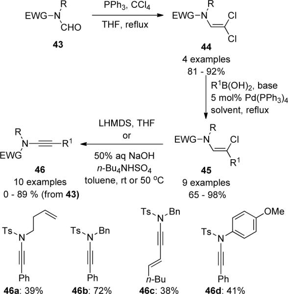 Scheme 12