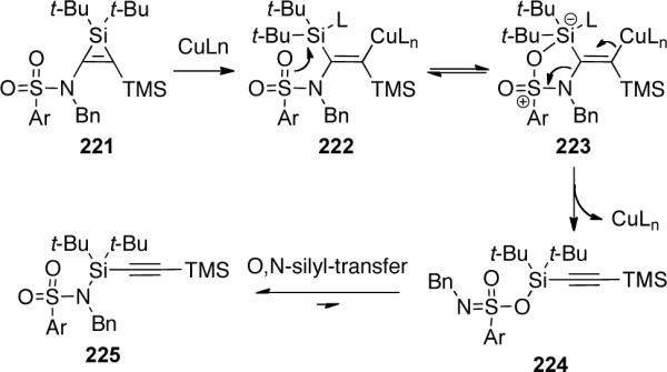 Scheme 63