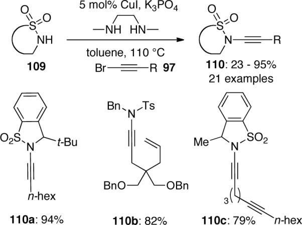 Scheme 28