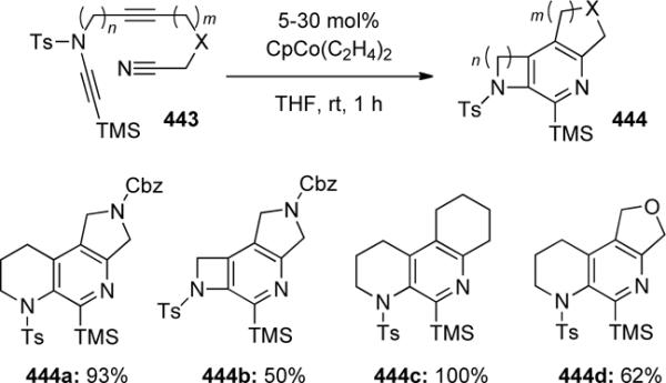 Scheme 123