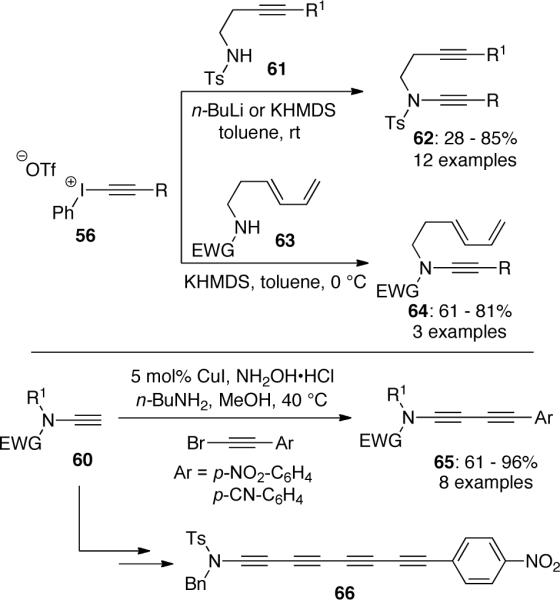 Scheme 16