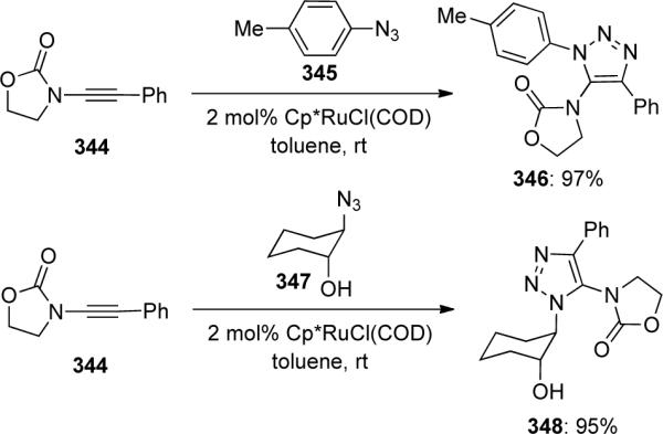 Scheme 93