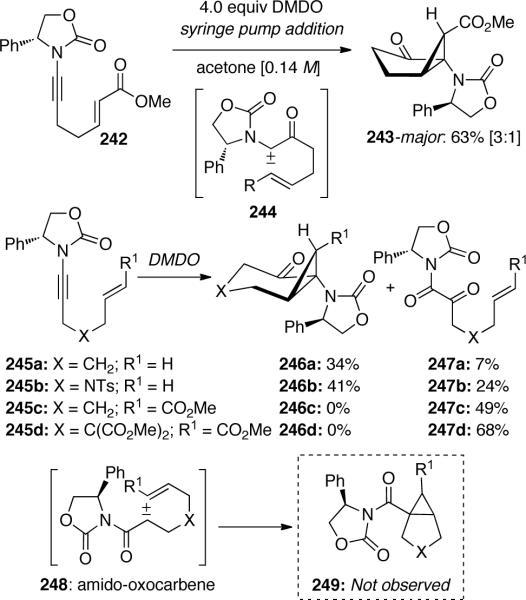 Scheme 68