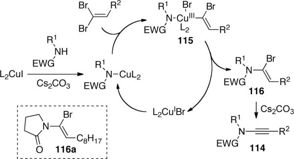 Scheme 32