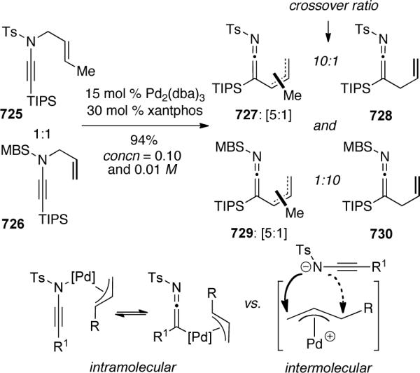 Scheme 180