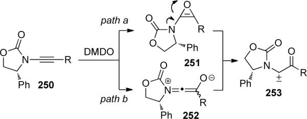 Scheme 69