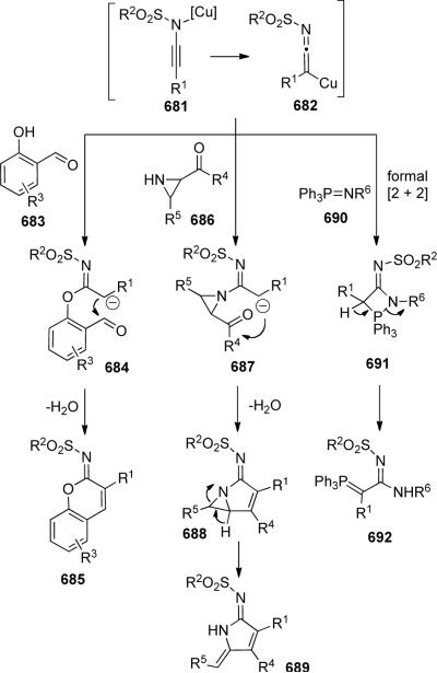 Scheme 171