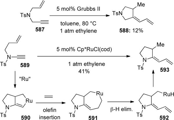 Scheme 153