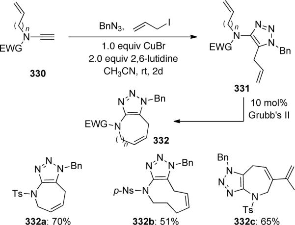 Scheme 90