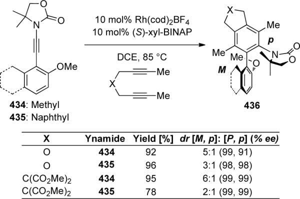 Scheme 120