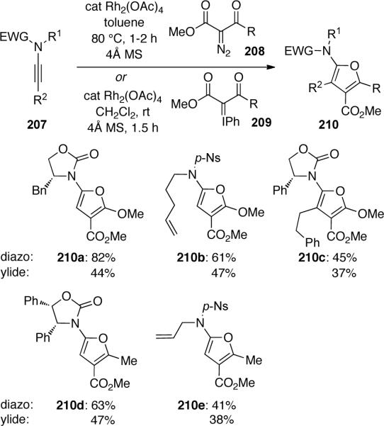 Scheme 60