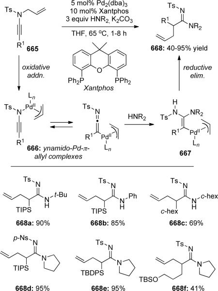 Scheme 167