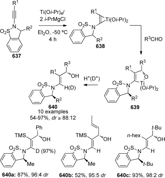 Scheme 161