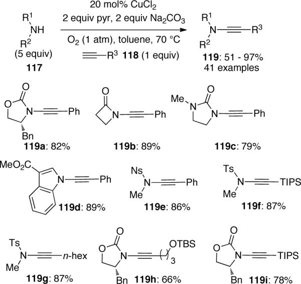 Scheme 33