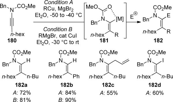 Scheme 52