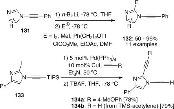 Scheme 38