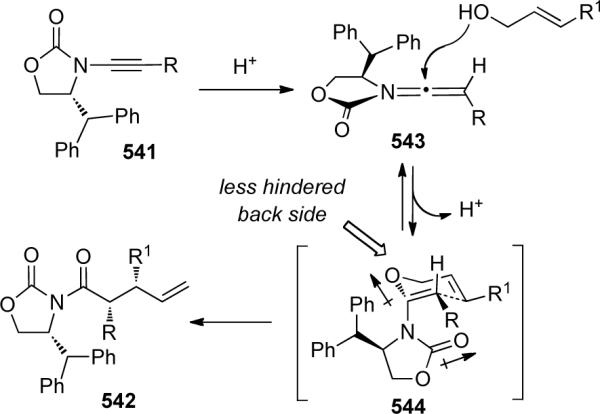 Scheme 143