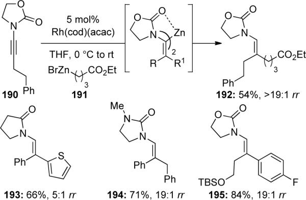 Scheme 55