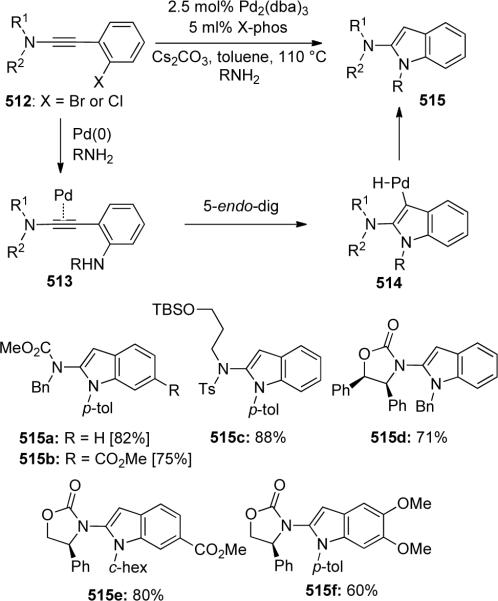 Scheme 136