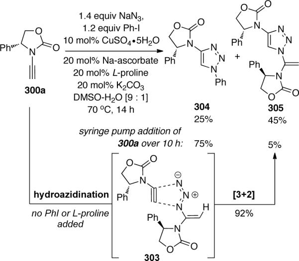 Scheme 83