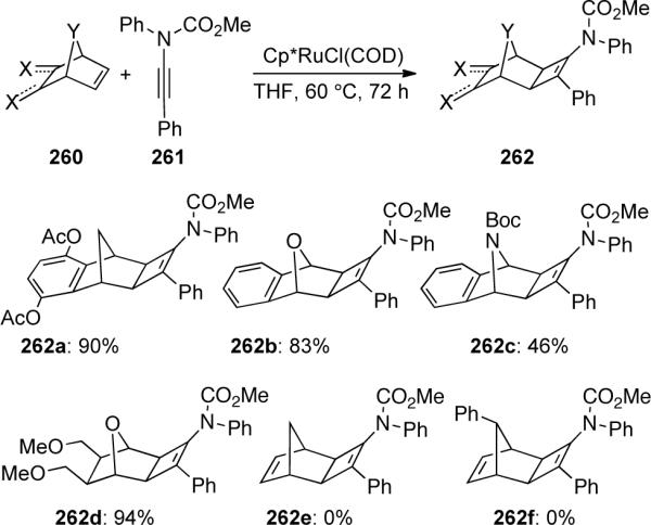 Scheme 72