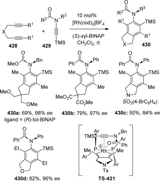 Scheme 118