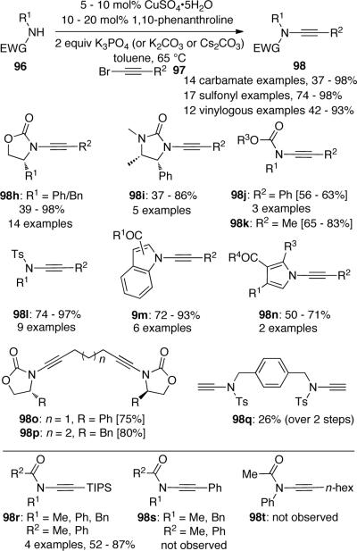 Scheme 26