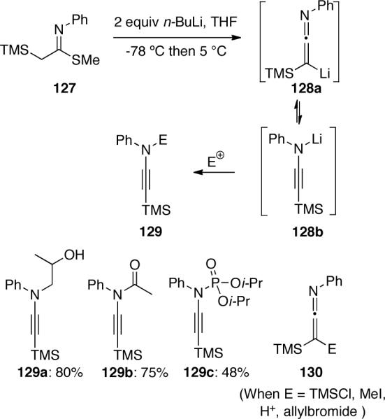 Scheme 37