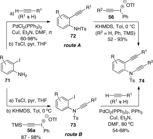 Scheme 18