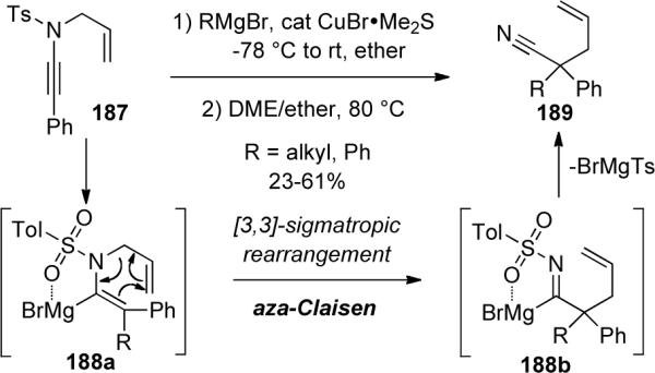 Scheme 54