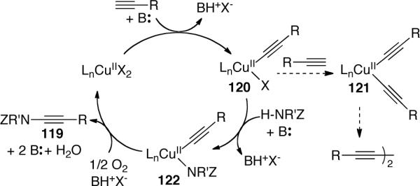 Scheme 34