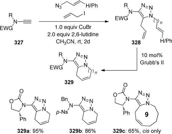 Scheme 89