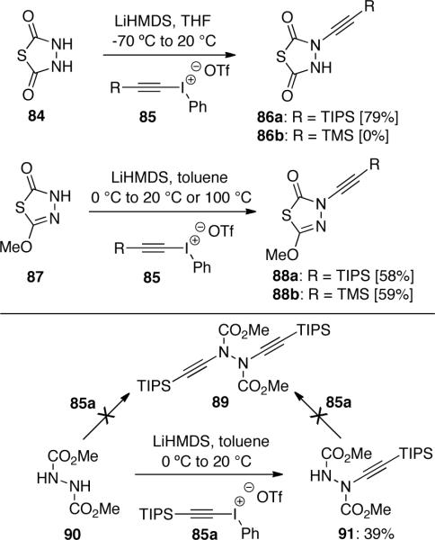 Scheme 22