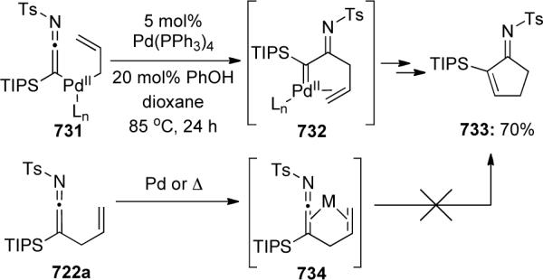 Scheme 181