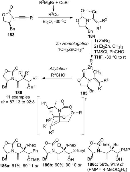 Scheme 53