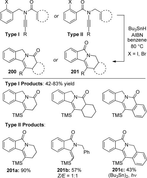 Scheme 57