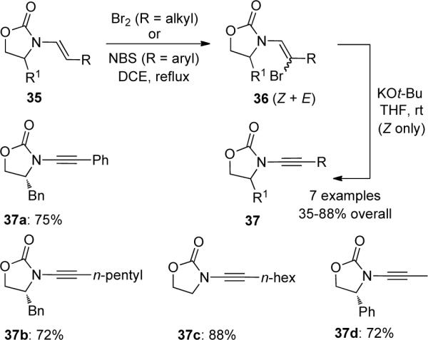 Scheme 9