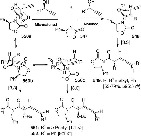 Scheme 145