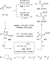 Scheme 168