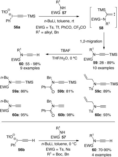 Scheme 15