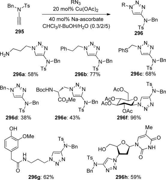 Scheme 80