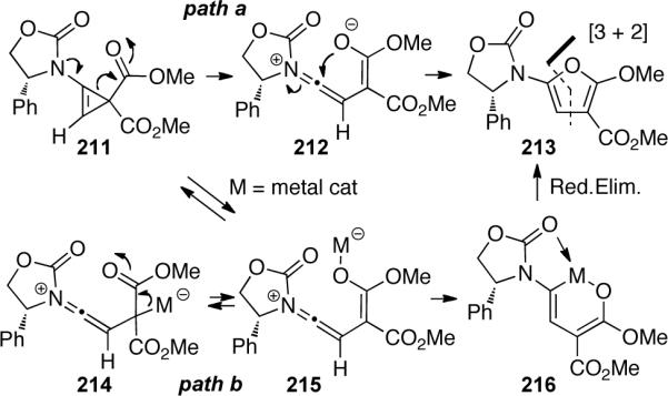 Scheme 61