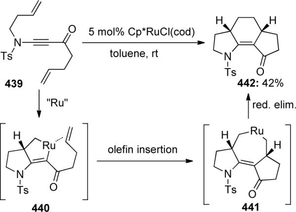 Scheme 122