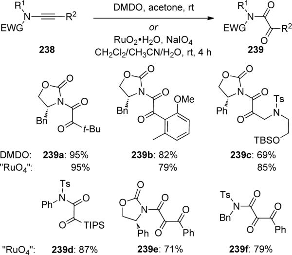 Scheme 66